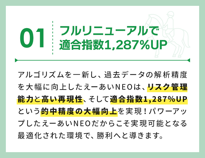 フルリニューアルで適合指数1287％UP